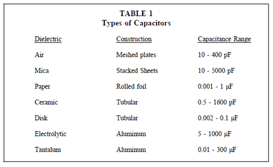 1869_Types of Capacitors.png